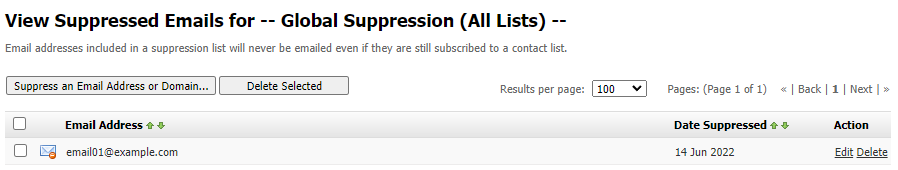 Email Suppression List: View Suppressed Email Addresses