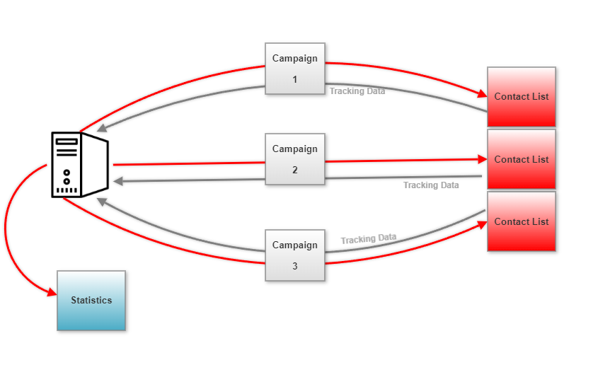 Manual Split Testing