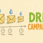 Hand-drawn What Are Drip Campaigns and How Do You Use Them? tutorial illustration with sequence of envelopes with drops, timeline arrow, small clock intervals icons