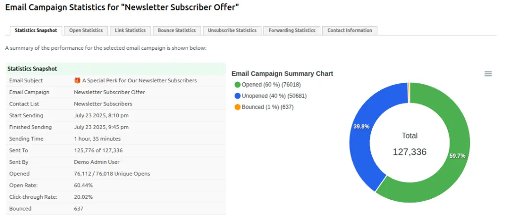 Campain Statistics